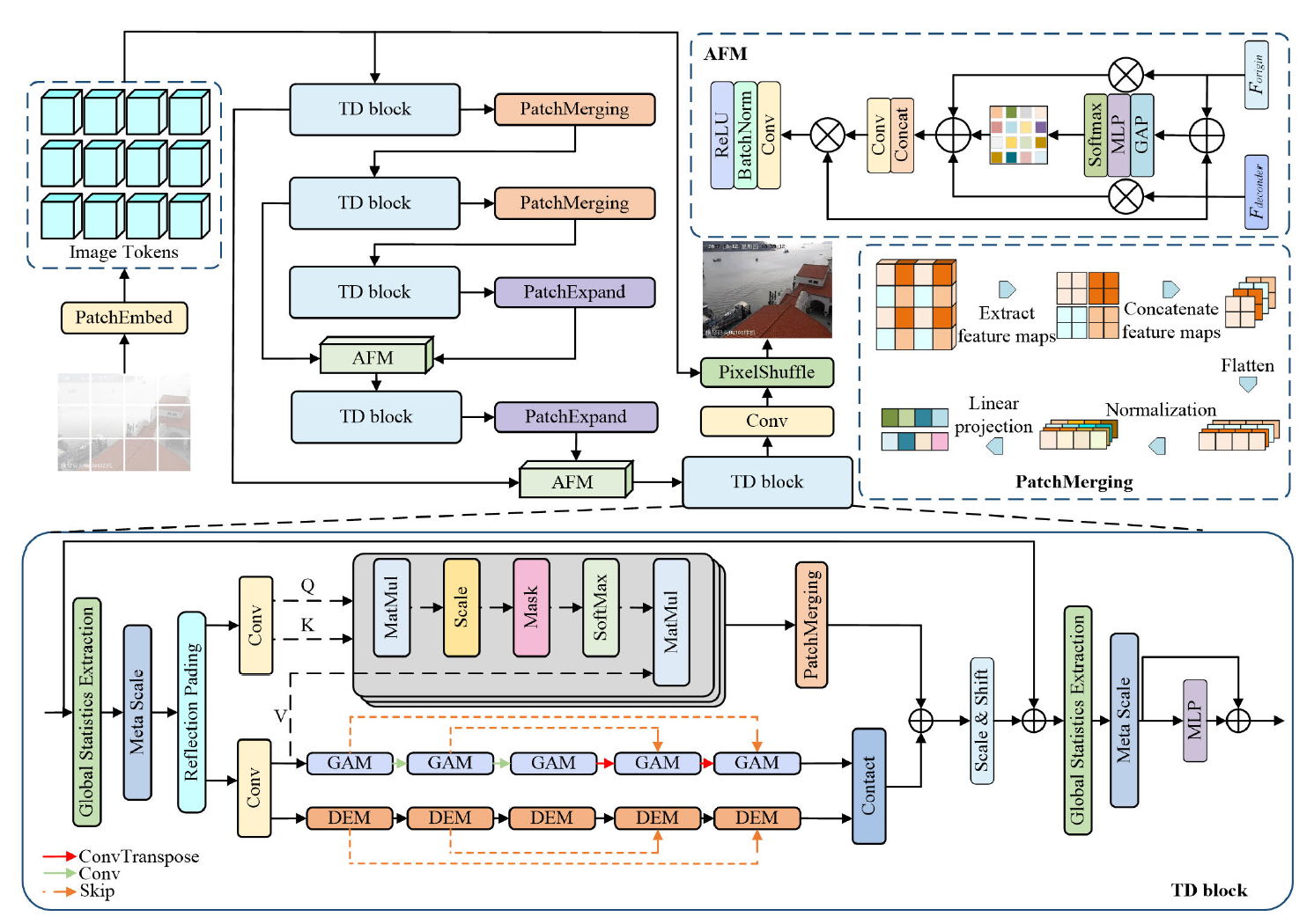 Vision Transformer-Based Image Dehazing for Climate-Resilient Maritime Navigation